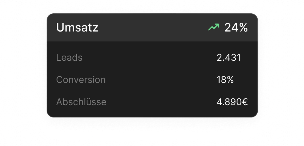 Dashboard mit Provision und Kennzahlen