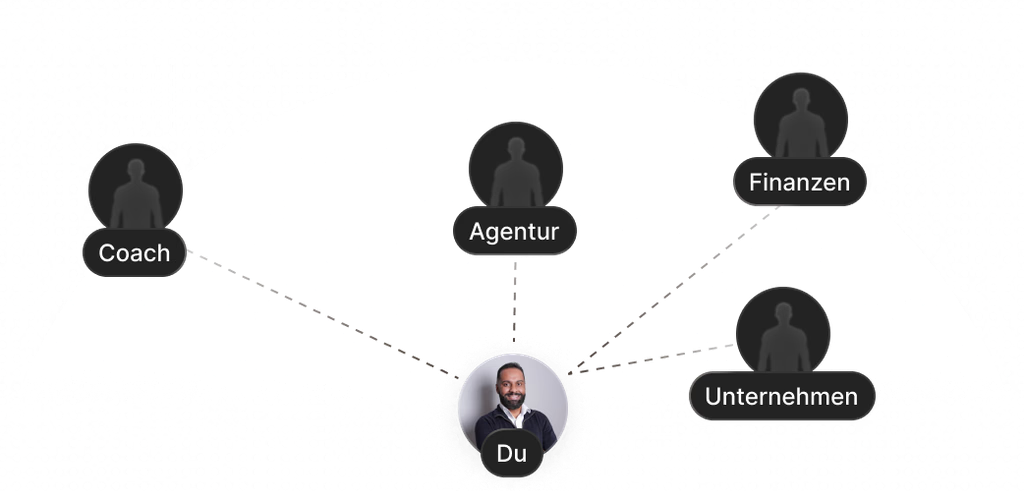 Netzwerk mit Du im Zentrum und Partnern